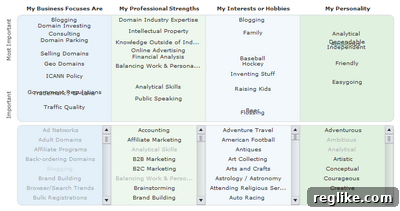 domainsponsor-connect Screenshot of the DOMAINfest Connect profile creation interface, showing drag-and-drop characteristics and weighting scales for business, professional life, personality, and interests.