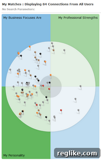 domainfest-connect-map Screenshot of the DOMAINfest Connect matching map, showing user profiles and their alignment with the current user's characteristics.