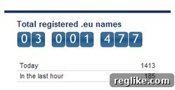 3 Million Strong: The .EU Domain Milestone 2 A visual representation of the European Union map, symbolizing the .EU domain and its digital presence.