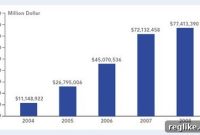 Sedo Unveils 2008 Domain Name Market Insights