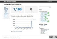 Architelos Secures Patent for NameSentry
