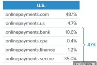 What New TLD Data Reveals