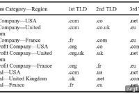 GoDaddy Pursues Patent for Contextual Domain Recommendations
