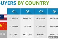 Domain Holdings Generates $8.1 Million from Q4 Domain Sales