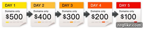 Expire.com Introduces Dutch Auction Model for Domain Names 3 expire-graphic