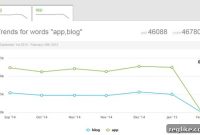 App and Blog Domain Registration Deep Dive