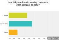Domain Parking Plummeting, Survey Confirms