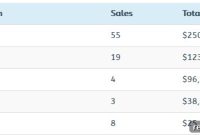 What Are the Most Sought-After New TLDs on the Secondary Market