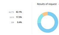 Redefining TLD Success Metrics