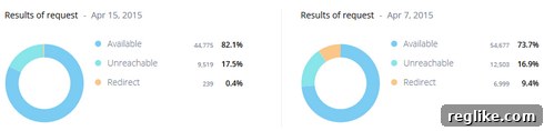 Redefining TLD Success Metrics 2 data-response