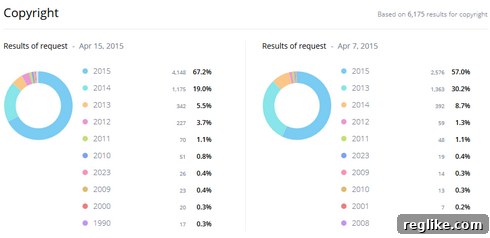 Redefining TLD Success Metrics 3 data-copyright