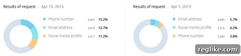 Redefining TLD Success Metrics 4 data-contactable