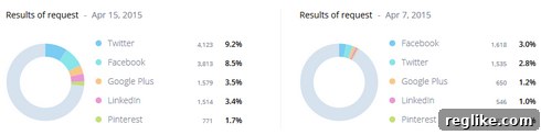 Redefining TLD Success Metrics 5 data-socialmedia