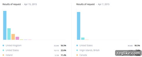 Redefining TLD Success Metrics 6 data-hostingcontry
