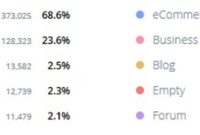 Exploring .xyz Domain Name Trends