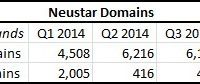 Neustar Domain Name Landscape