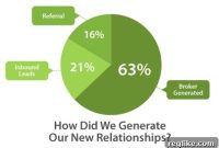 Domain Holdings Announces $4.75 Million in Domain Name Sales for First Quarter