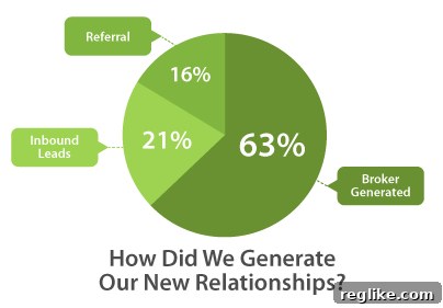 Domain Holdings Announces $4.75 Million in Domain Name Sales for First Quarter 2 Domain Holdings Business Drivers Q1 2023