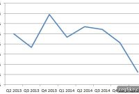 GoDaddy Struggles to Grow Revenue
