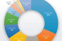 Low-Cost Domains: A Magnet for Spam