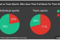 Stars Online: Decoding Their Domain Names
