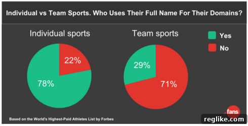 Stars Online: Decoding Their Domain Names 2 fans-data