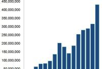 Escrow.com’s Domain Name Powerhouse: Stats That Impress