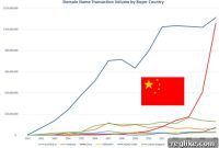 China: Blessing or Curse?