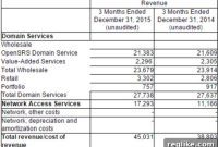 Tucows Soars with Mobile Service Growth