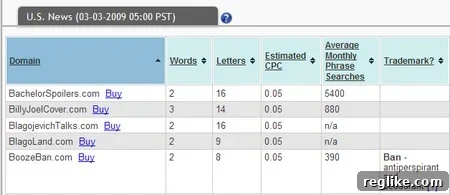 hotnamelist-example Example of HotNameList.com interface showing domain suggestions and metrics.