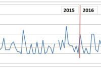 Sedo’s Decline: A Data Deep Dive