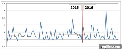 Sedo's Decline: A Data Deep Dive 2 sedo-sales