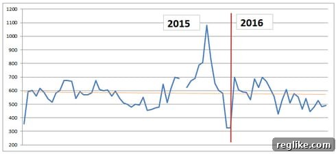 Sedo's Decline: A Data Deep Dive 3 sedo-volume
