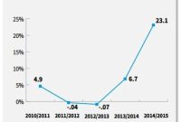 Mapping Cybersquatting in an Expanding Domain Universe