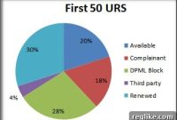 The Curious Case of URS Suspended Domains