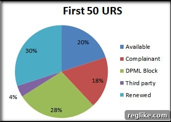 The Curious Case of URS Suspended Domains 2 50-urs