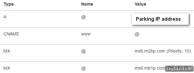 GoDaddy DNS Template Configuration