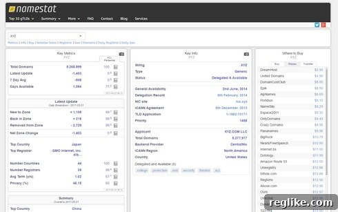 Essential New TLD Data Resource 2 Example TLD Profile from NameStat.org for .XYZ showcasing key metrics and insights including registration terms, Whois privacy, and sales data.