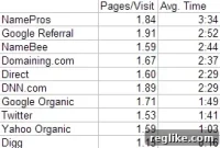 Understanding Quality Web Traffic