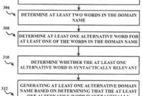 Verisign’s Novel Approach to Domain Name Generation