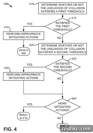 Verisign to Transform Domain Drop Catching? 2 Verisign's patent application could change domain drop catching.