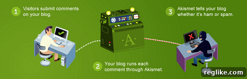 Protecting Your WordPress Comments from Spam 5 Moderating Comments - Akismet
