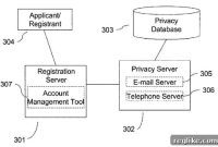 Web.com Patents Whois Privacy Technology