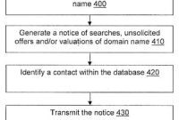 GoDaddy Patents Expired Domain Transaction Tech