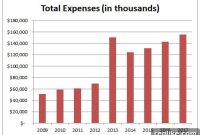 Unpacking ICANNs Budget Troubles: A Historical Perspective