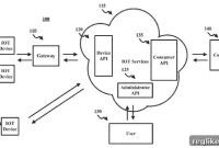 Verisign Bridges DNS and IoT with New Patent