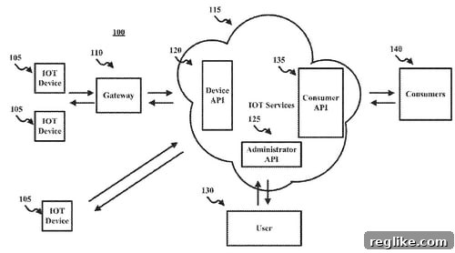 Verisign Bridges DNS and IoT with New Patent 2 Connected IoT Devices Represented by a Network of Lines