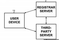 Google’s Domain Reseller Tool: A Patent in the Works?