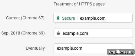 Google Chrome to Downplay Secure Site Labels 2 Chrome Security Indicators Evolution