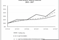 The Price of a .Com Domain if the TLD was Auctioned